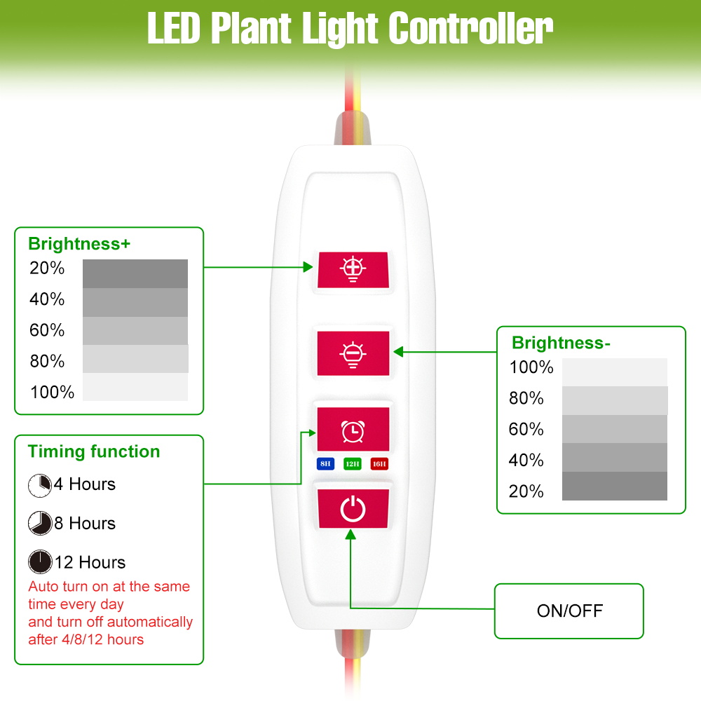 LED Indoor Plant Light Bar USB - Echeveria Succulent recension och pris